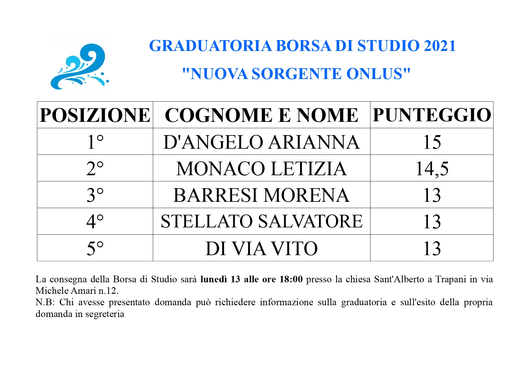 Vincitori delle Borse di Studio